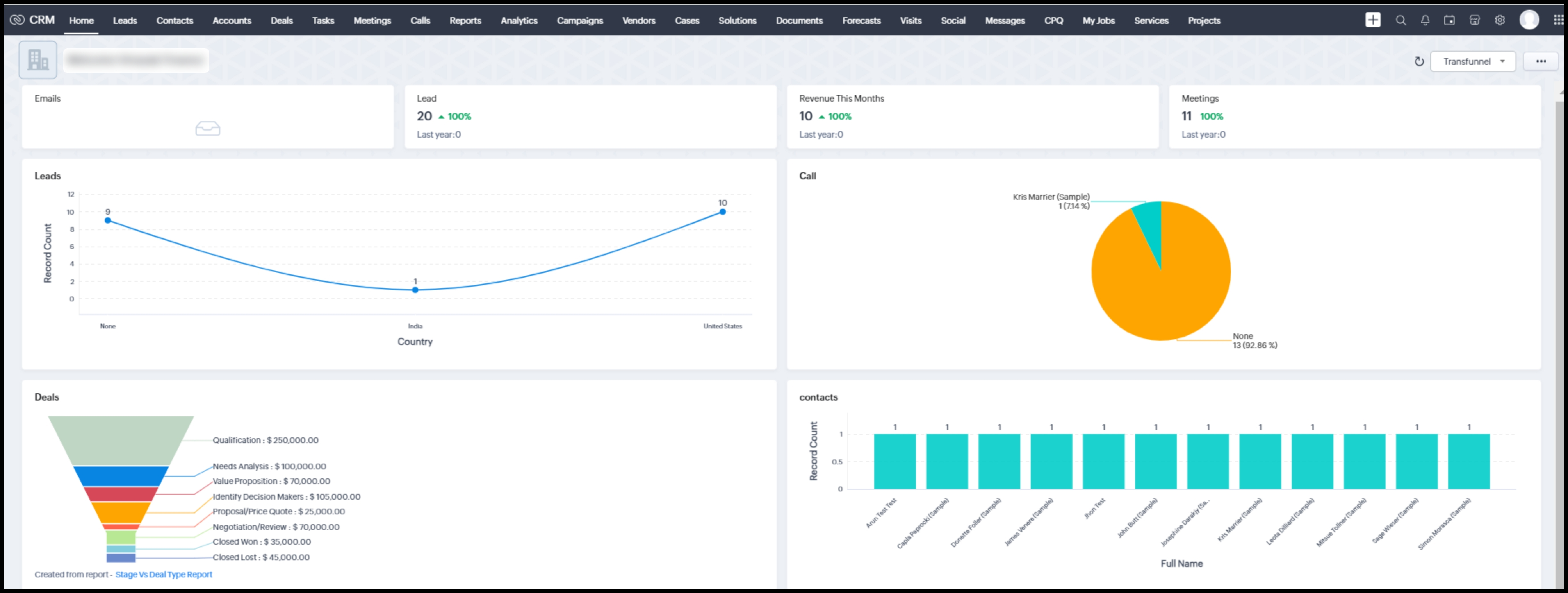 Advanced Analytics and Reporting